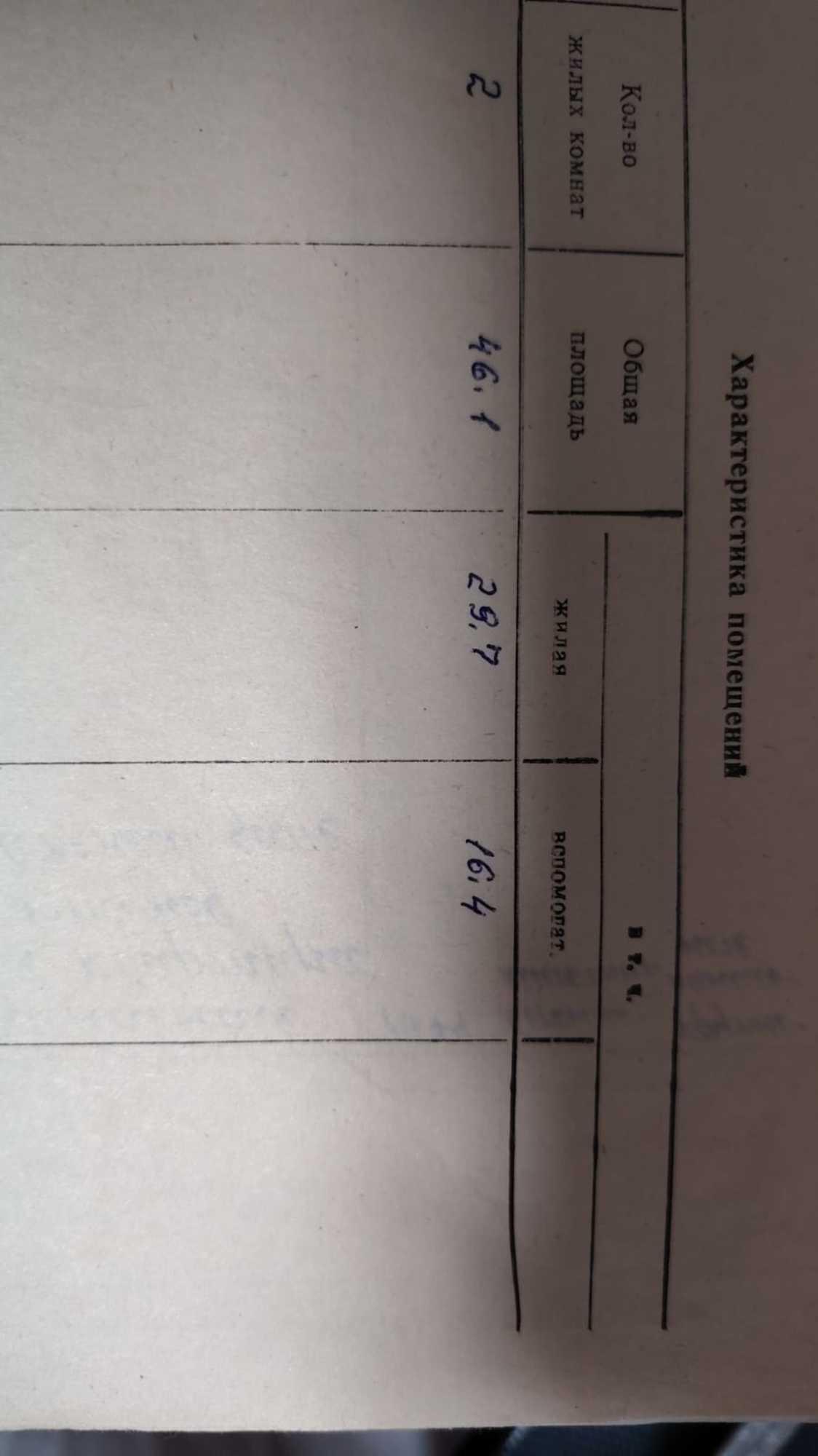 Купить квартиру за 2 500 000 рублей на 50 лет ВЛКСМ, 32