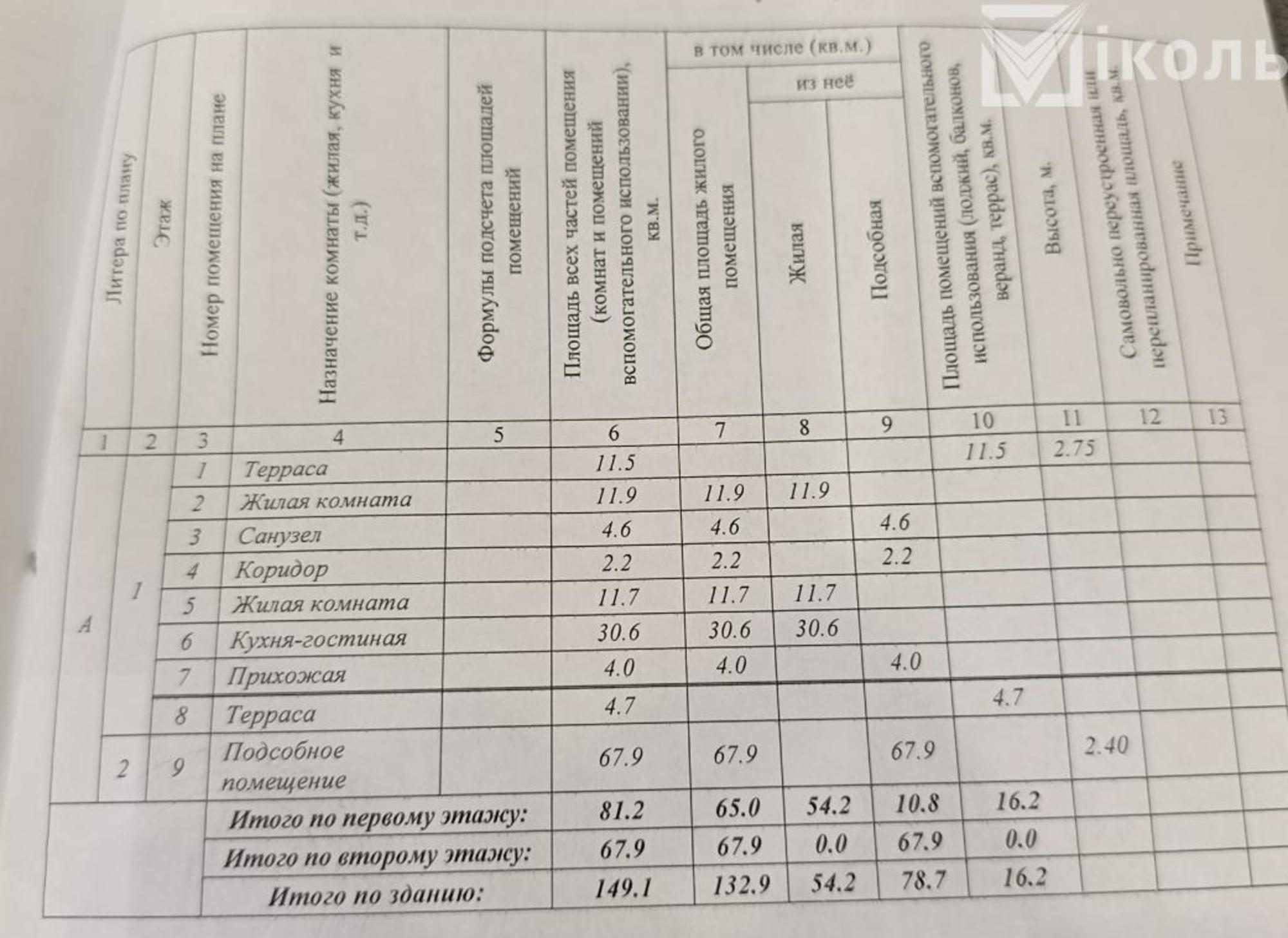Купить дачу, дом, коттедж за 7 500 000 рублей на Еловая, 6а