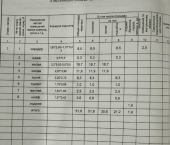 2-комн, 52кв м, этаж 1/5 ул Карла Маркса, 61